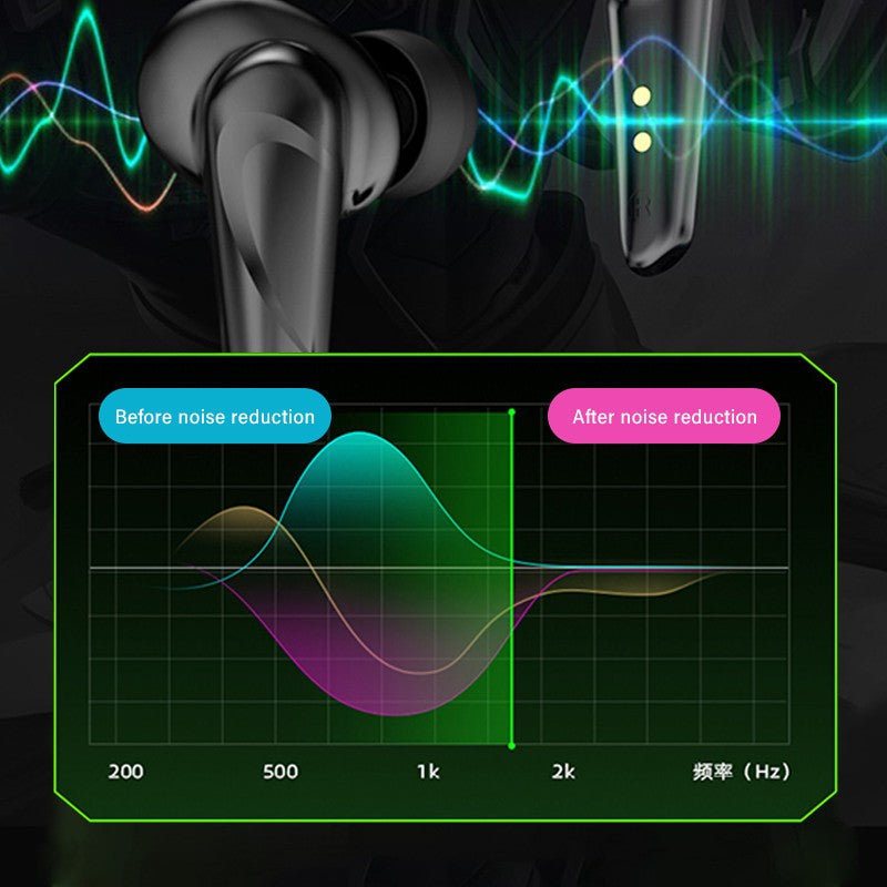 Gaming Low-Latency Chicken-Eating Stereo Bluetooth Gaming Headset