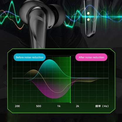 Gaming Low-Latency Chicken-Eating Stereo Bluetooth Gaming Headset